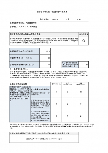 2021年度課程修了者の日本語能力取得状況等_page-0001.jpg